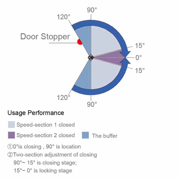 Floor Hinge (HD 508A)